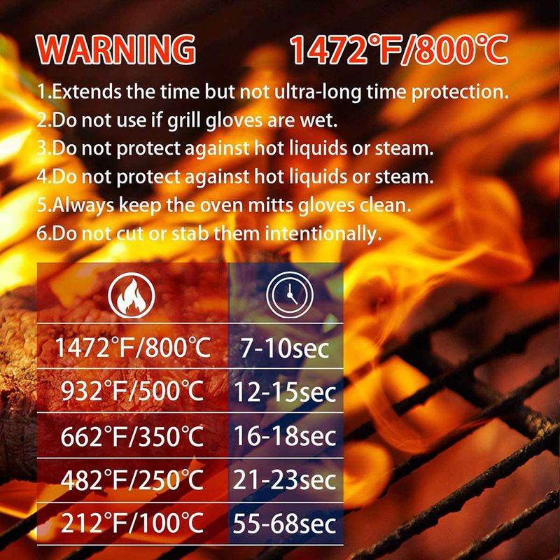 Heat Resistant BBQ Gloves Set  - огляд і ціна Heat Resistant Glove